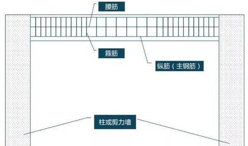 梁这么开孔,你会坐牢吗